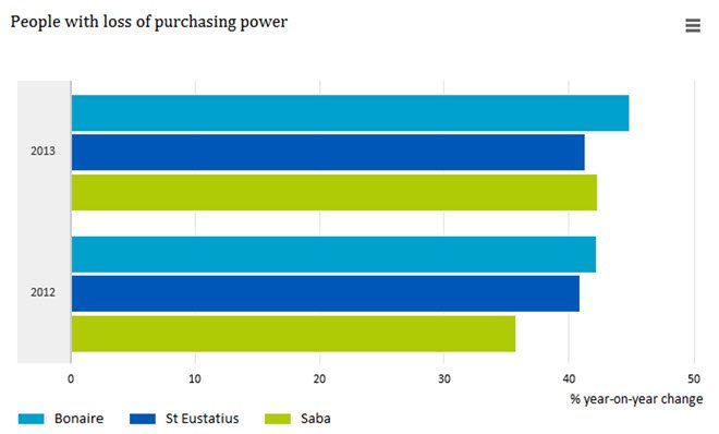 2016 CBS purchasing power 2